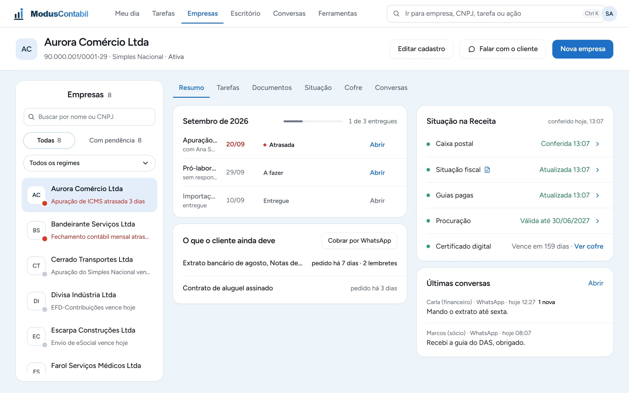 Real ModusContabil screen: the profile of the company Aurora with September's tasks, what the client still owes, its Federal Revenue status fully checked and the latest conversations, with the list of companies on the left.