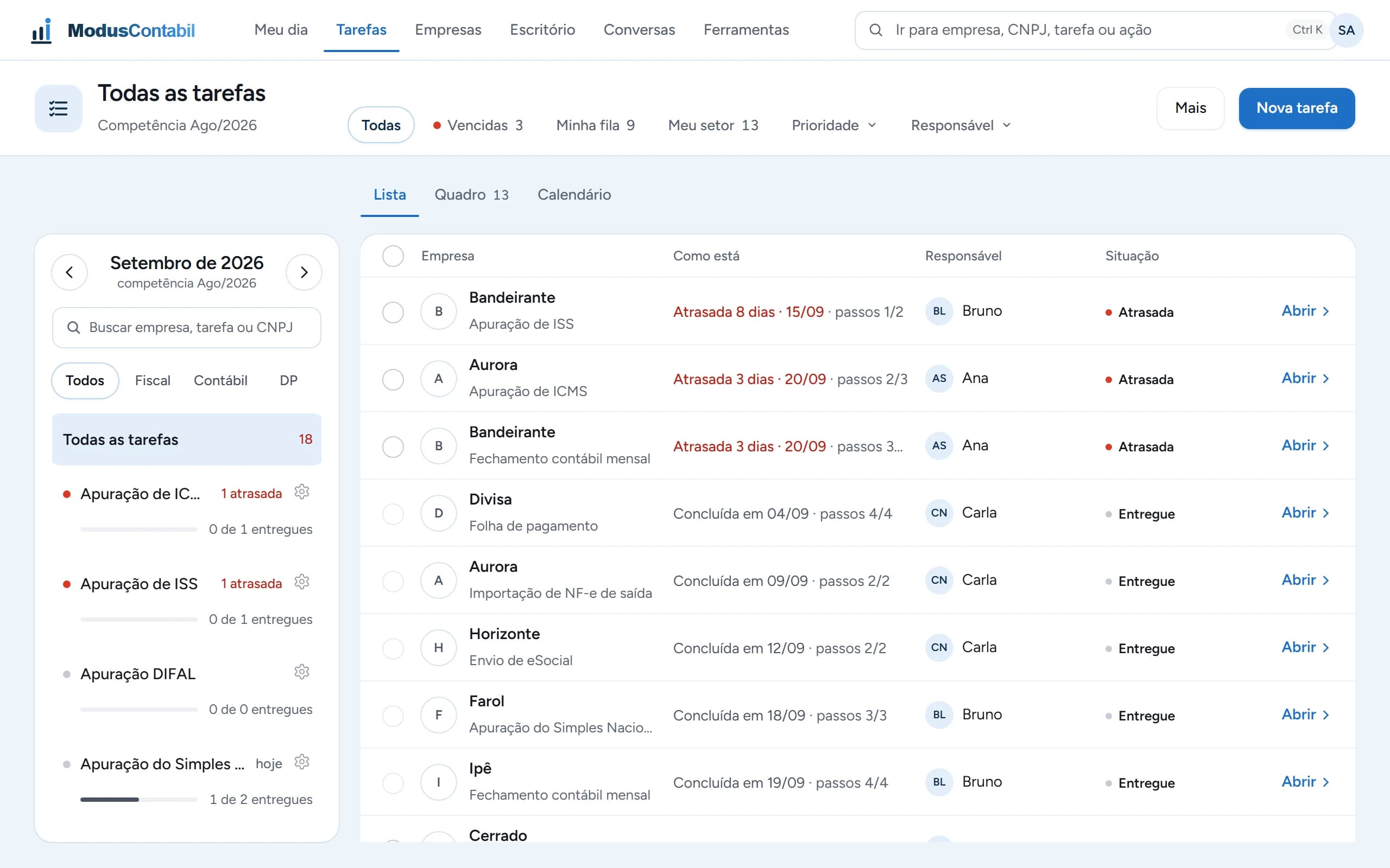 Real ModusContabil screen: the period's tasks in a list, with company, progress, owner and status, and on the left the progress of each of the month's filings.